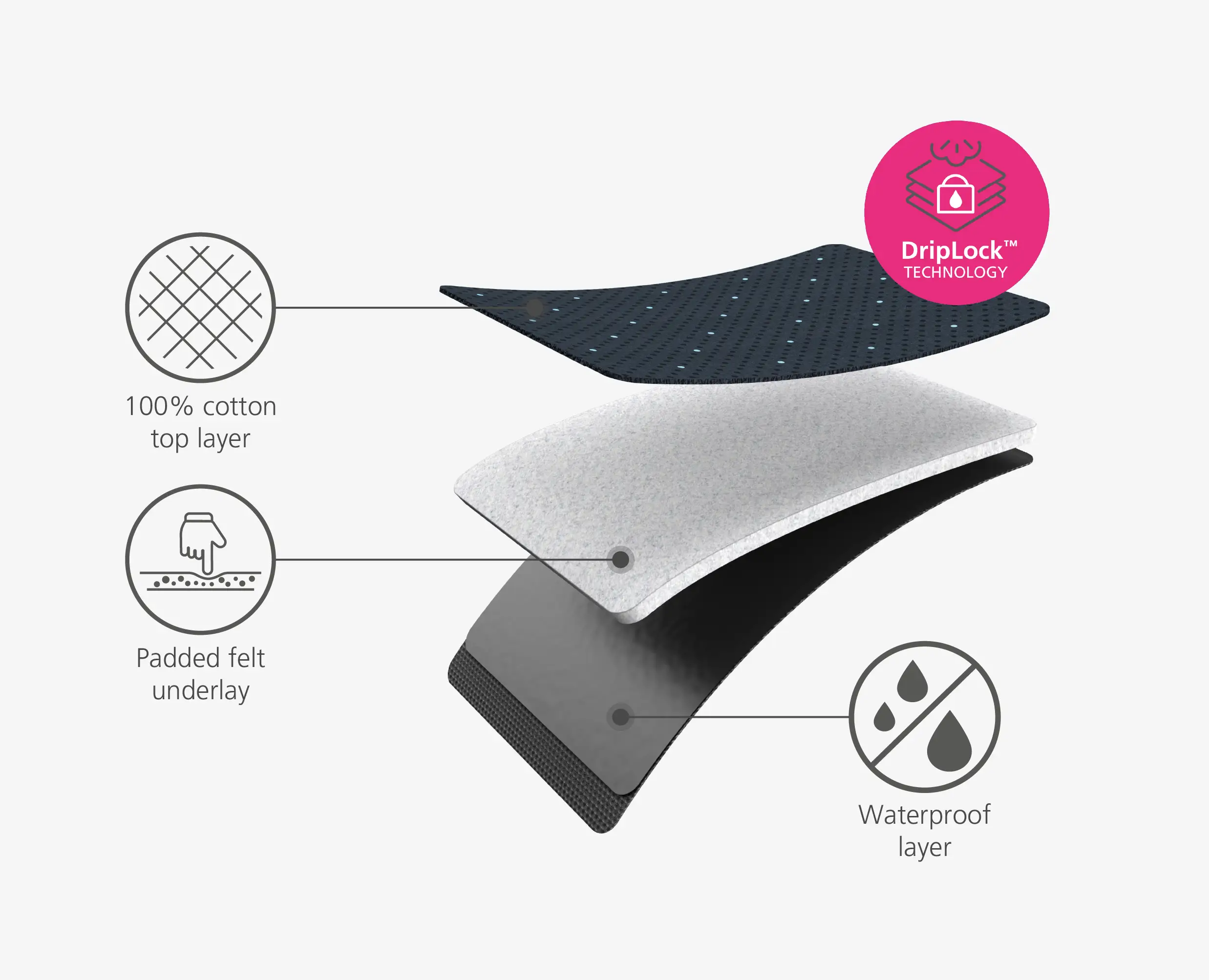 Pocket Plus 35" Folding Blue Ironing Board with Advanced Cover - Image 8