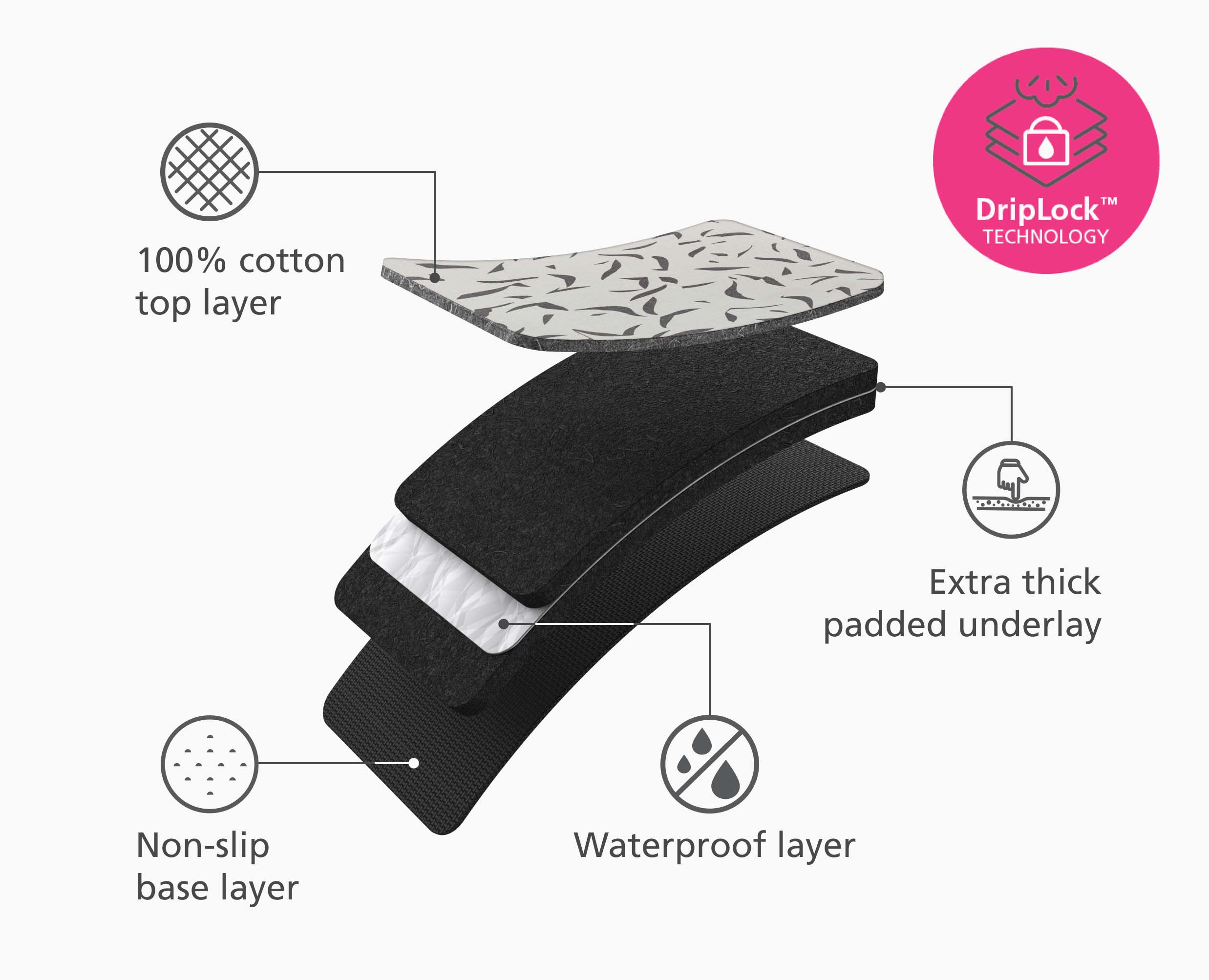 Swift™ 35" Table-top Ecru Ironing Mat - Image 4