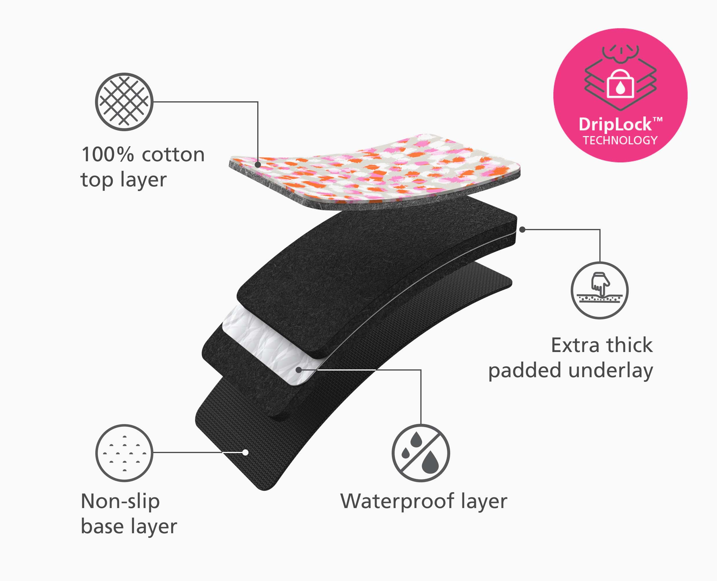 Swift™ 35" Table-top Peach Ironing Mat - Image 4